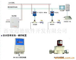西安邁德軟件開發公司管理軟件產品列表