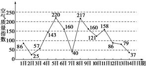 新工藝品試制質(zhì)檢方案 隨機抽檢與全面品控